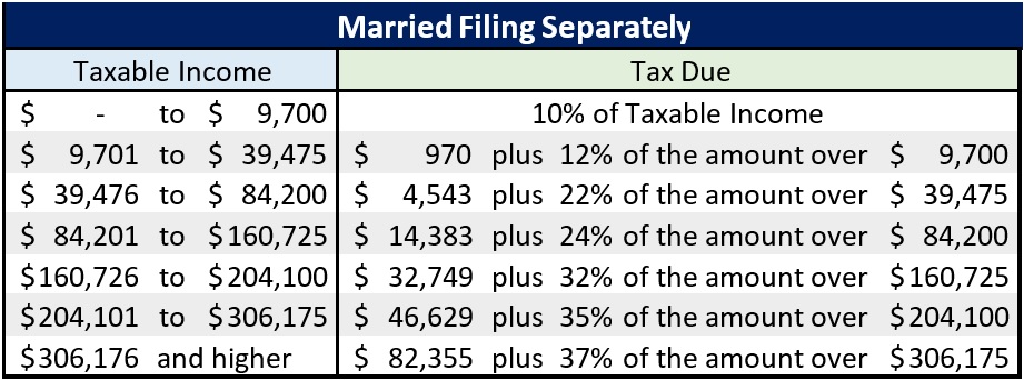 2019 irs tax chart - Part.tscoreks.org